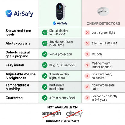 AirSafy™ See Danger Before You Breathe It